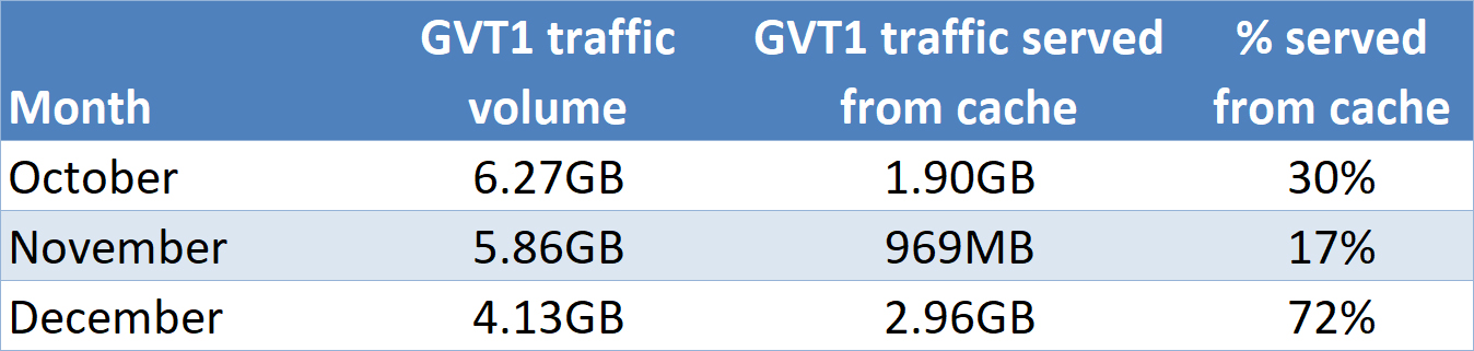 El Dorado GVT1 graph