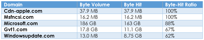 Table showing Matadi's February performance data