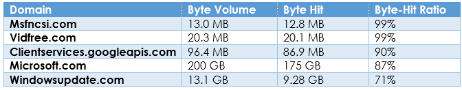 Table with Matadi's March performance data