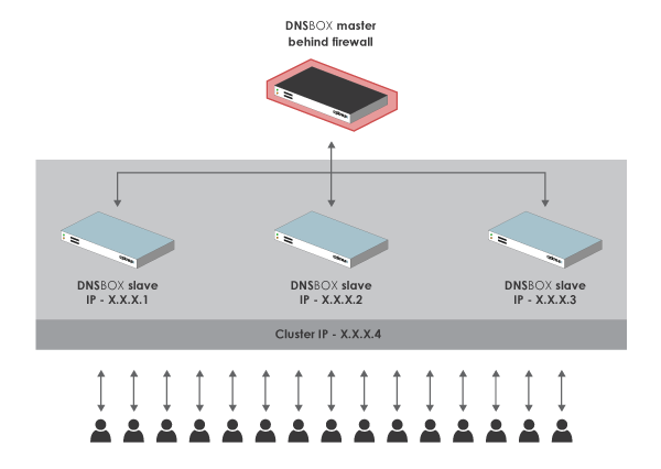 High-availability-Load-Balancing-nf