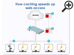 How-caching-speeds-up-access-small