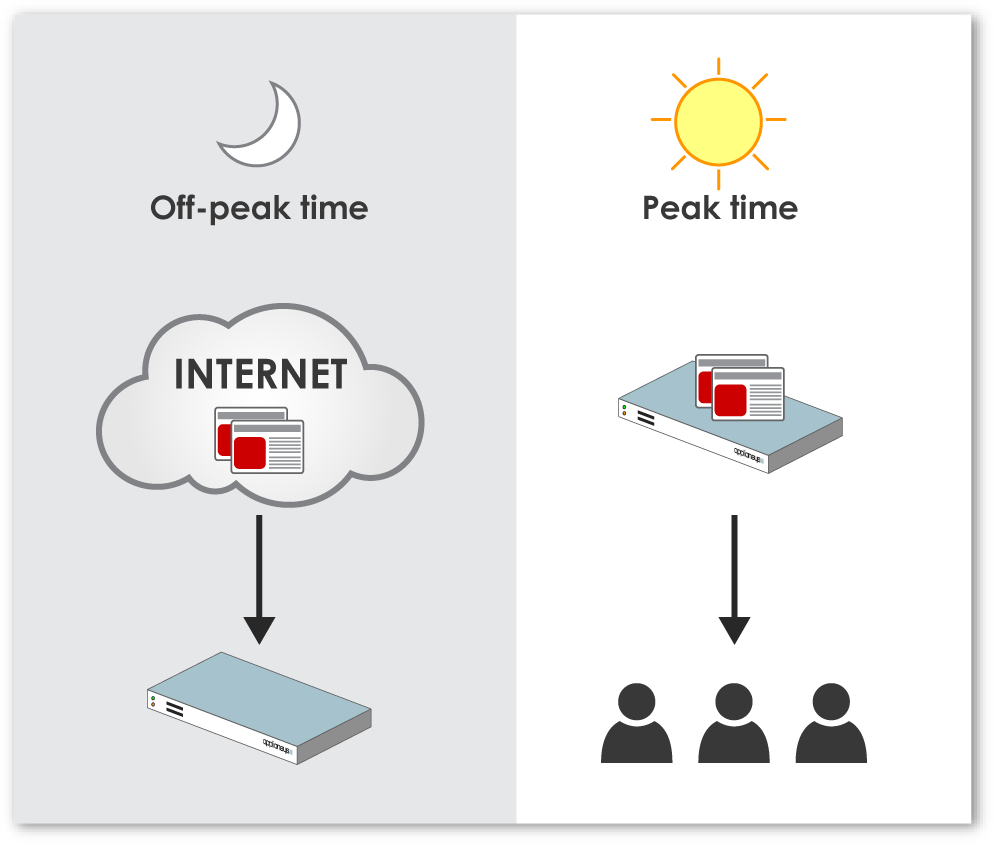Pre-caching diagram