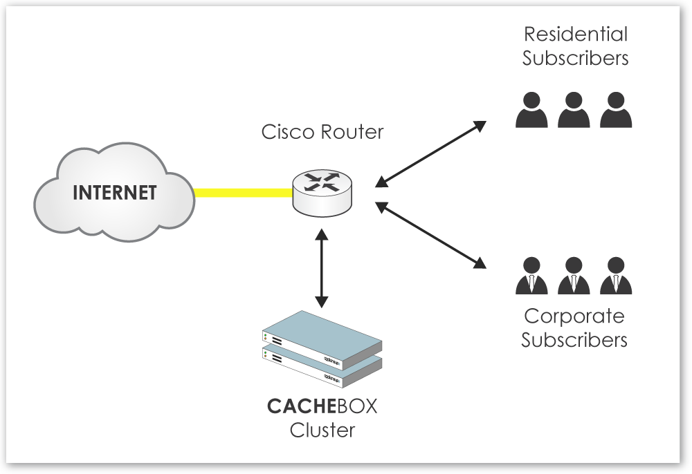 Web Cache WCCP diagram