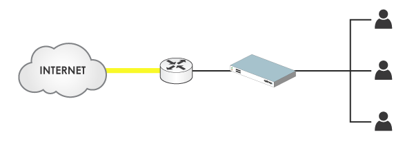 HTTP Interception diagram