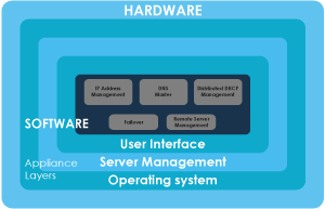 Appliance-DNSBOX