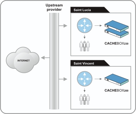 Case Study Diagram - Karib Kable