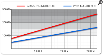 Delay-bandwidth-upgrade-graph-sm