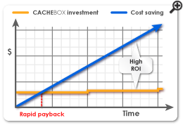 metered-bandwidth-savings-graph-sm