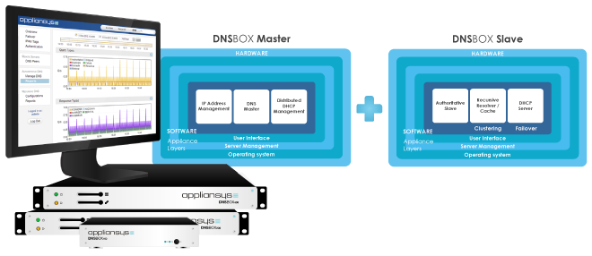 Why-DNSBOX-gui-m-s-small