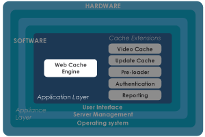 CACHEBOX Schematic - Caching engine