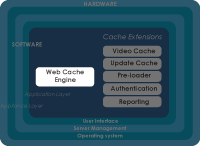 Schematic-web-cache-engine