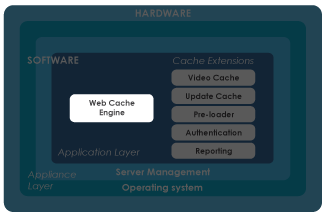 Schematic-web-cache-engine