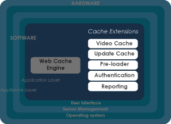 Product-illustration-Cache-extensions