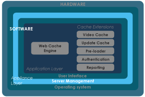 CACHEBOX Schematic - Server Management
