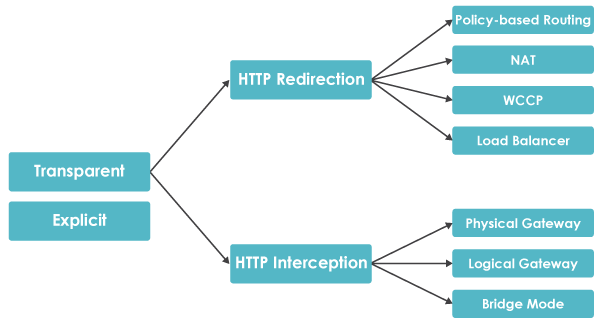 flexible-deployment-modes-lg