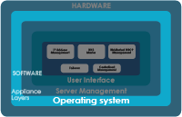 DNSBOX-hardware