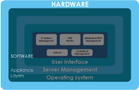 DNSBOX-hardware