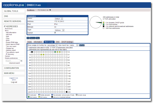 DNSBOX-ipam-graphs