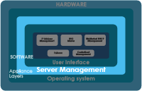 DNSBOX-server-management