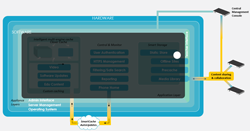 Product-illustration-OS