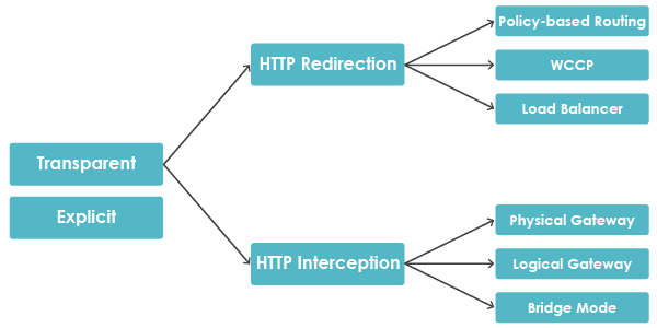 flexible-deployment-modes