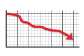 TCO-icon-graph