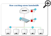 how-caching-save-bw-small2