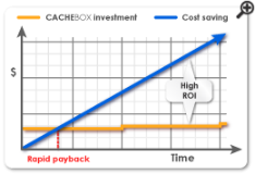 metered-bandwidth-savings-graph-sm