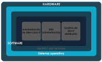 Gestión-servidor-DNSBOX
