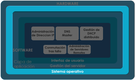Hardware-DNSBOX