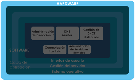 Hardware-DNSBOX