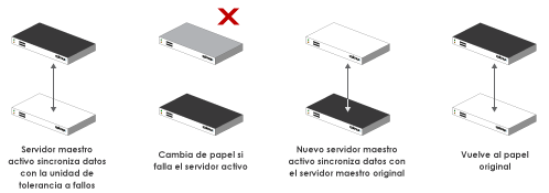 Primary-switched-by-mistake-nf