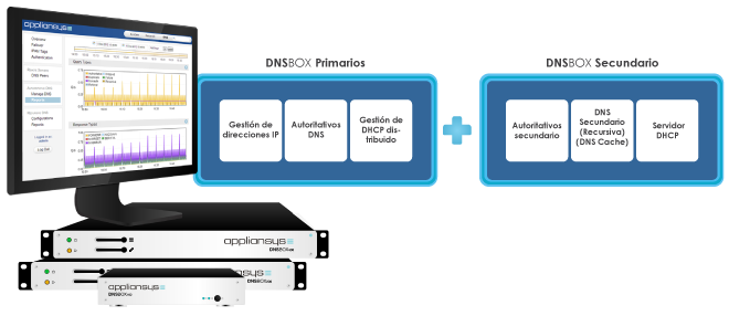 Por-qué-DNSBOX-gui-m-s-pequeña