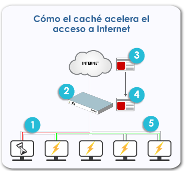 How-caching-speeds-up-access-small