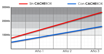 Delay-bandwidth-upgrade-graph-sm