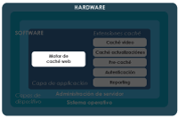 Schematic-web-cache-engine