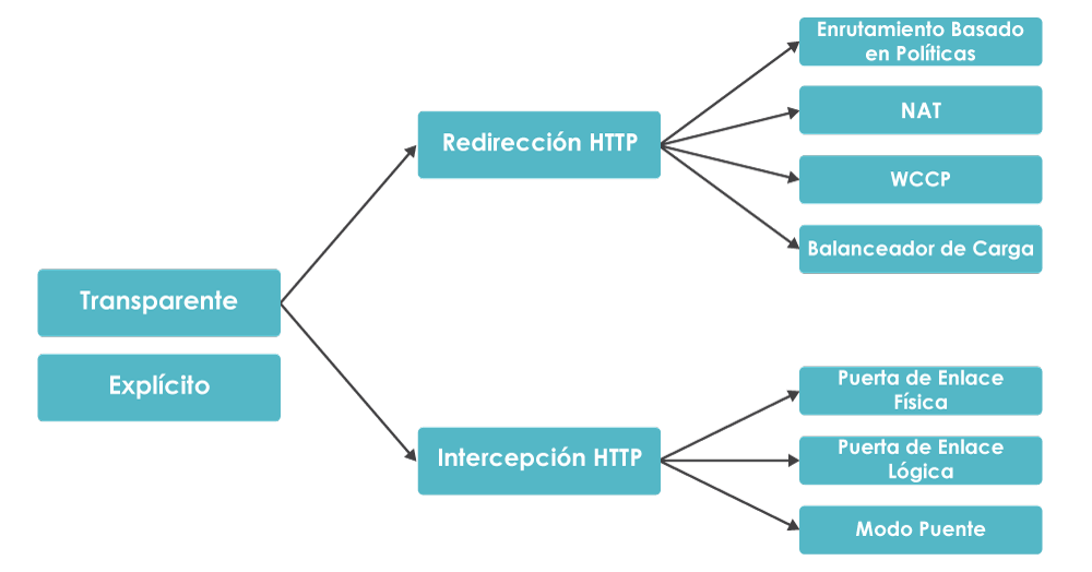 flexible-deployment-modes