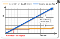 metered-bandwidth-savings-graph-sm