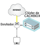 clustering-wccp