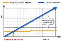 metered-bandwidth-savings-graph-sm