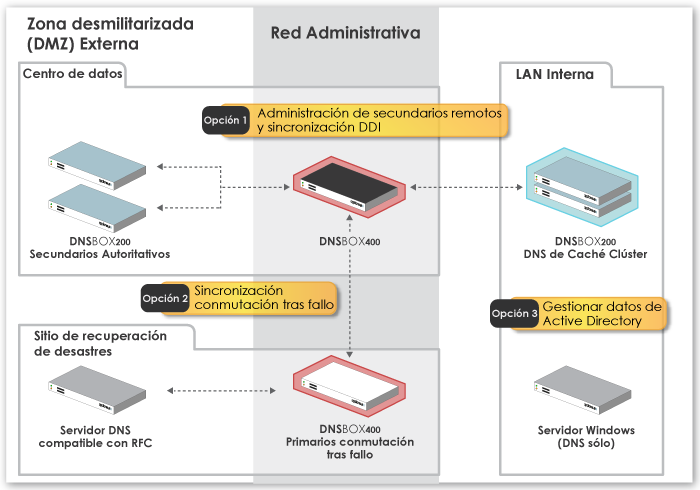 Diagrama-de-implementación-D400-opción3